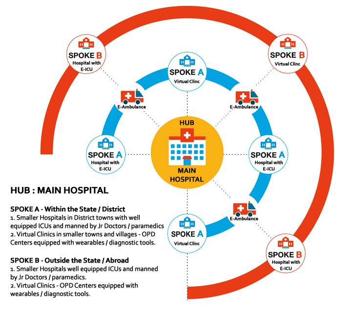 Digital Health Companies India